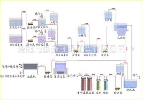 電鍍廢水處理設(shè)備 (2).jpg